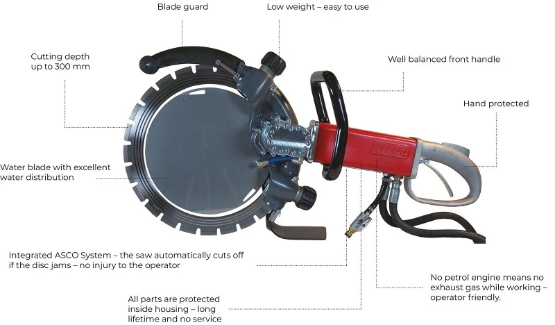 HYCON HRS400 Ring Saw HYCON HRS400 Ring Saw